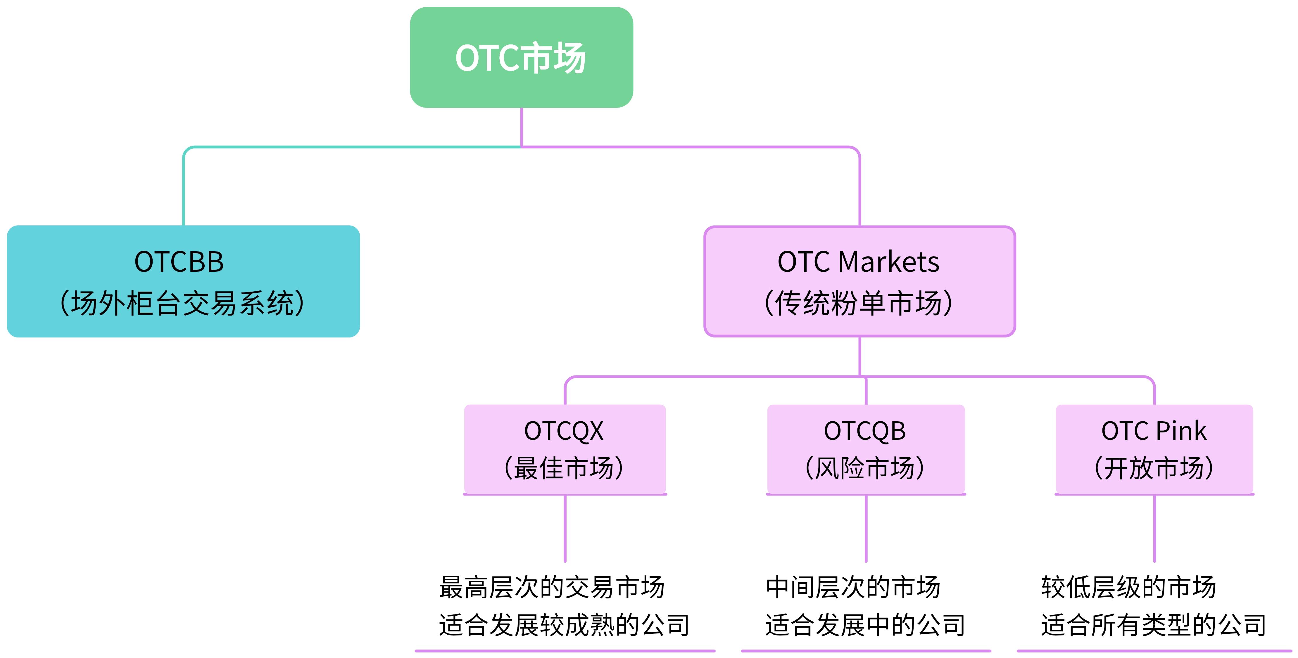 otc数字货币交易所系统开发(otc数字货币交易所系统开发了吗)