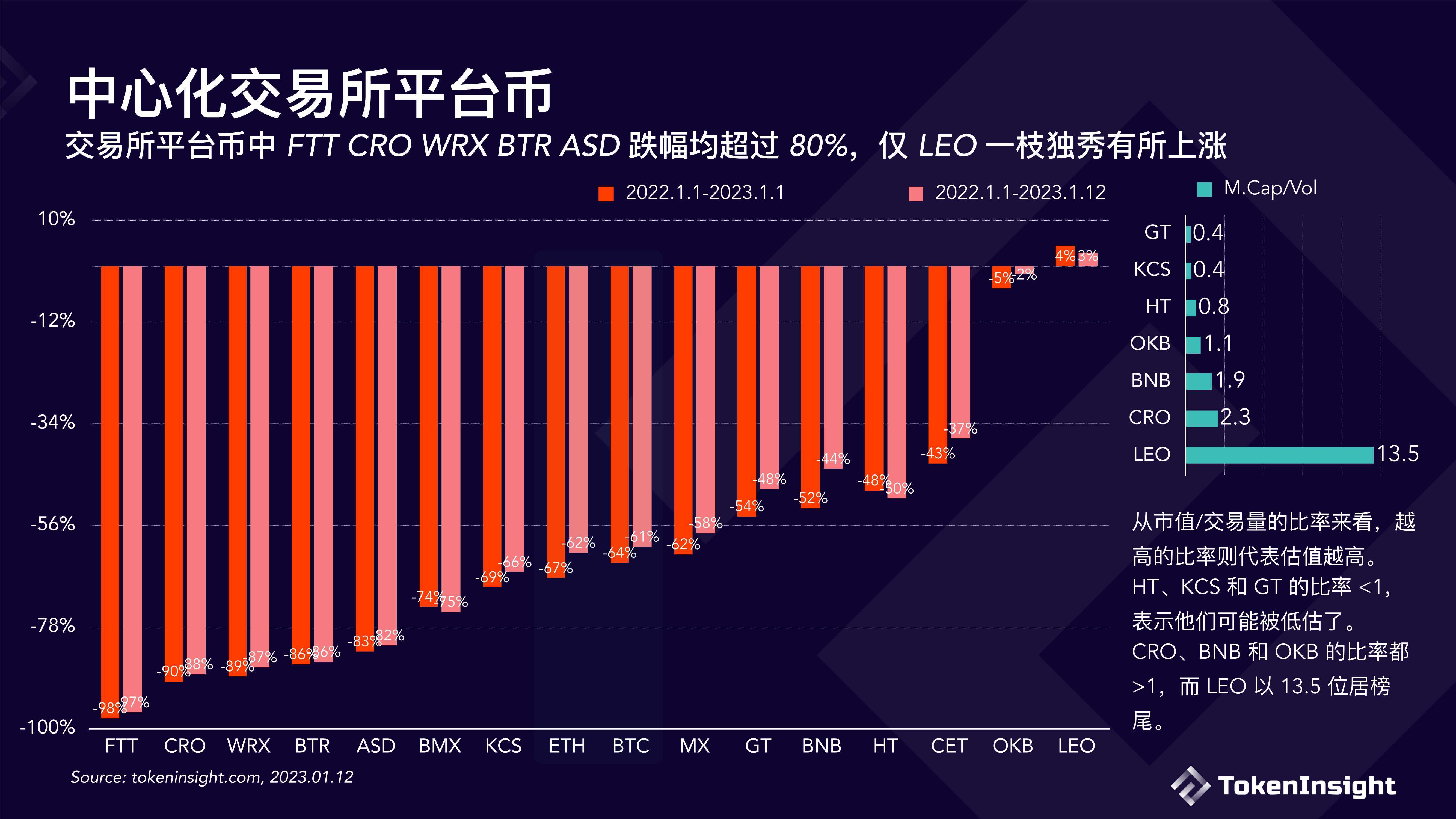 中国限制数字货币交易所(中国限制数字货币交易所有几个)