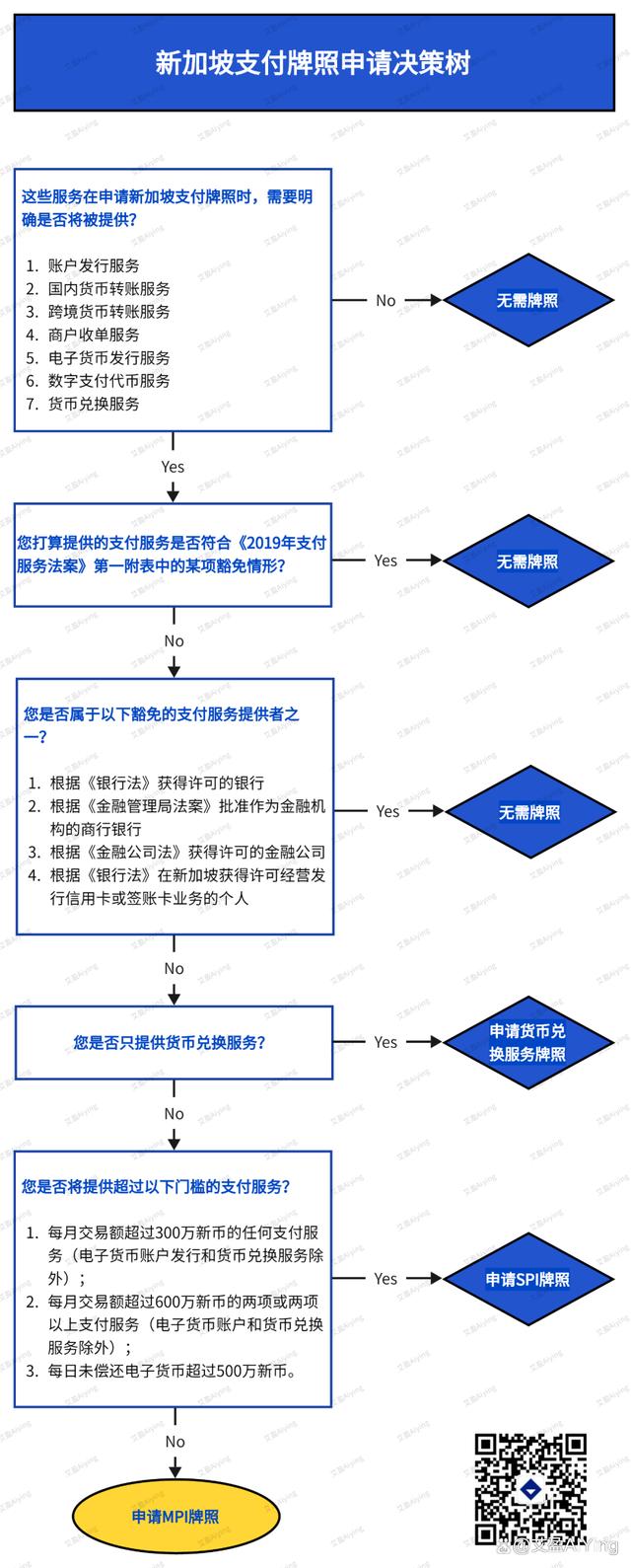 新加坡监管数字货币(新加坡合法的数字货币)