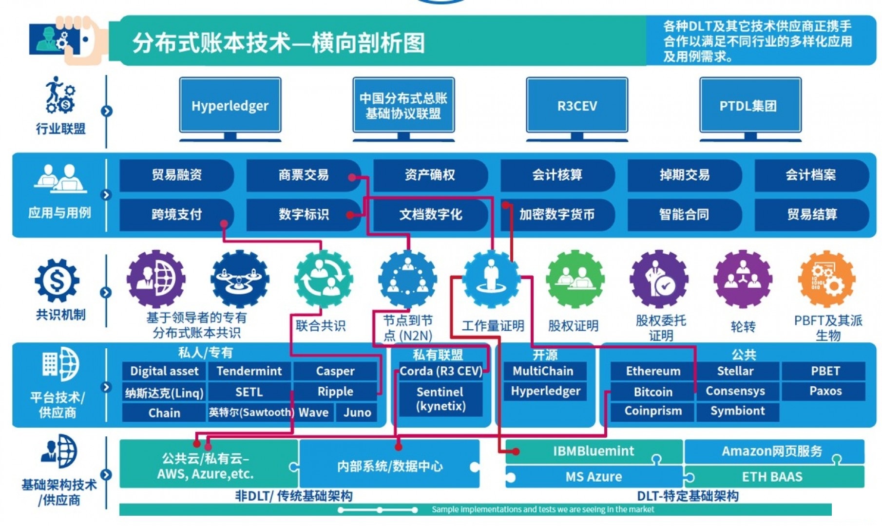 商用数字货币开发及应用(数字货币的商机是真的还是假的)