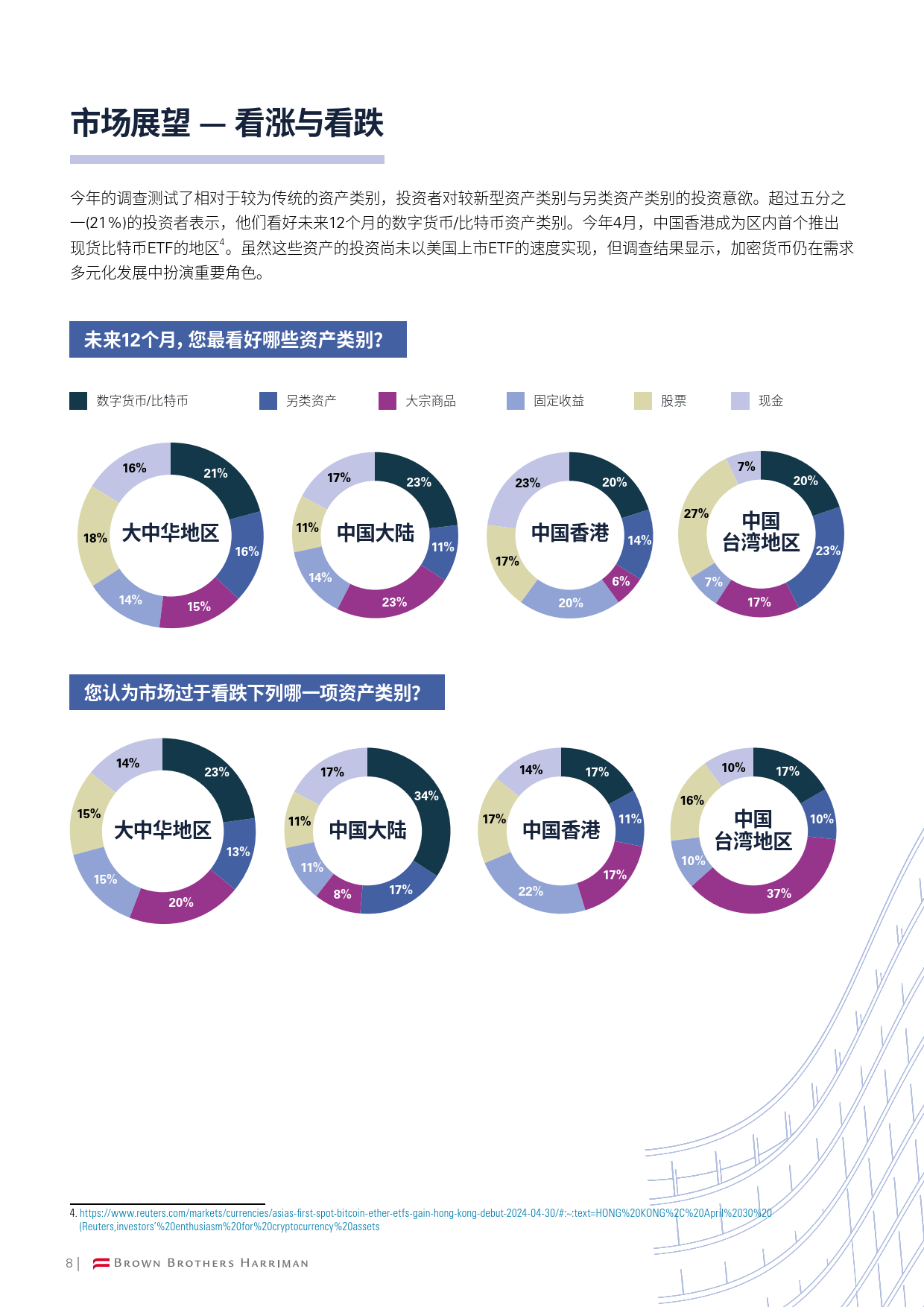 今年哪个数字货币最好(今年什么数字货币投资好)