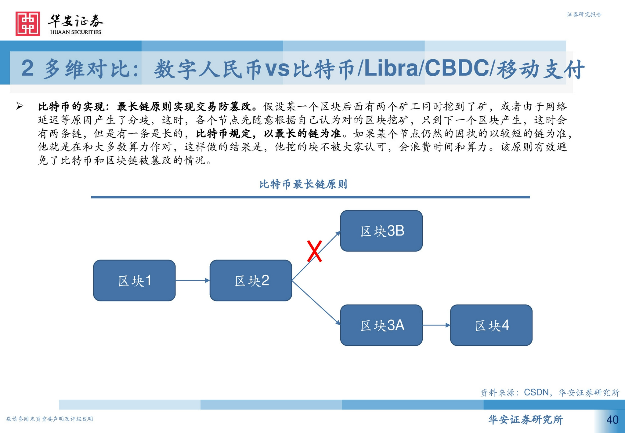 数字货币支付的趋势包括(数字货币支付的趋势包括哪些方面)