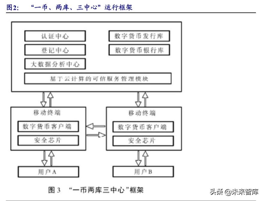 央行数字货币试验地区(央行数字货币在哪个城市试运行)