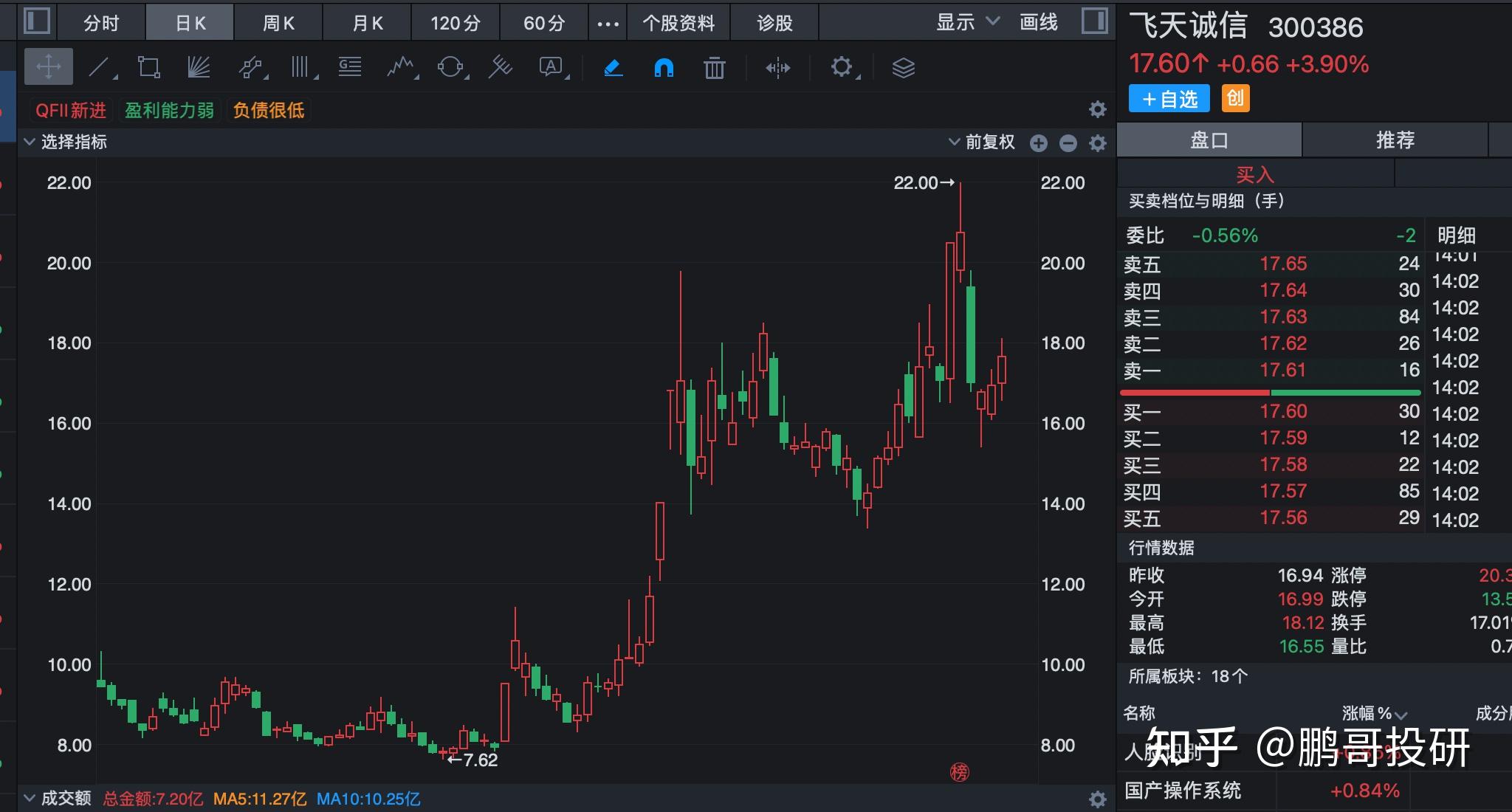 数字货币领先滞后指标(数字货币领先滞后指标是什么)