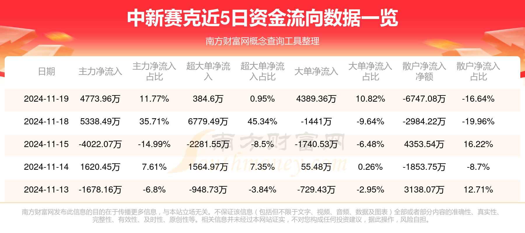 002912数字货币(300468数字货币概念股)