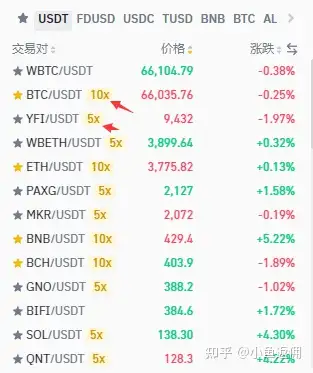 香港BCR(百汇)金融数字货币交易所的简单介绍