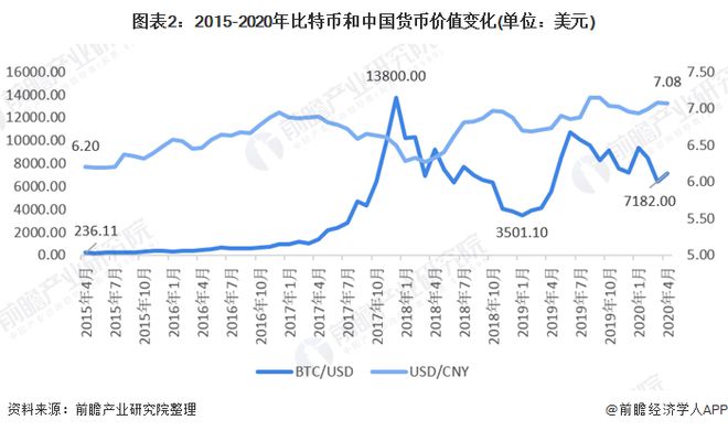 数字货币历年市值多少(数字货币历史行情走势图)