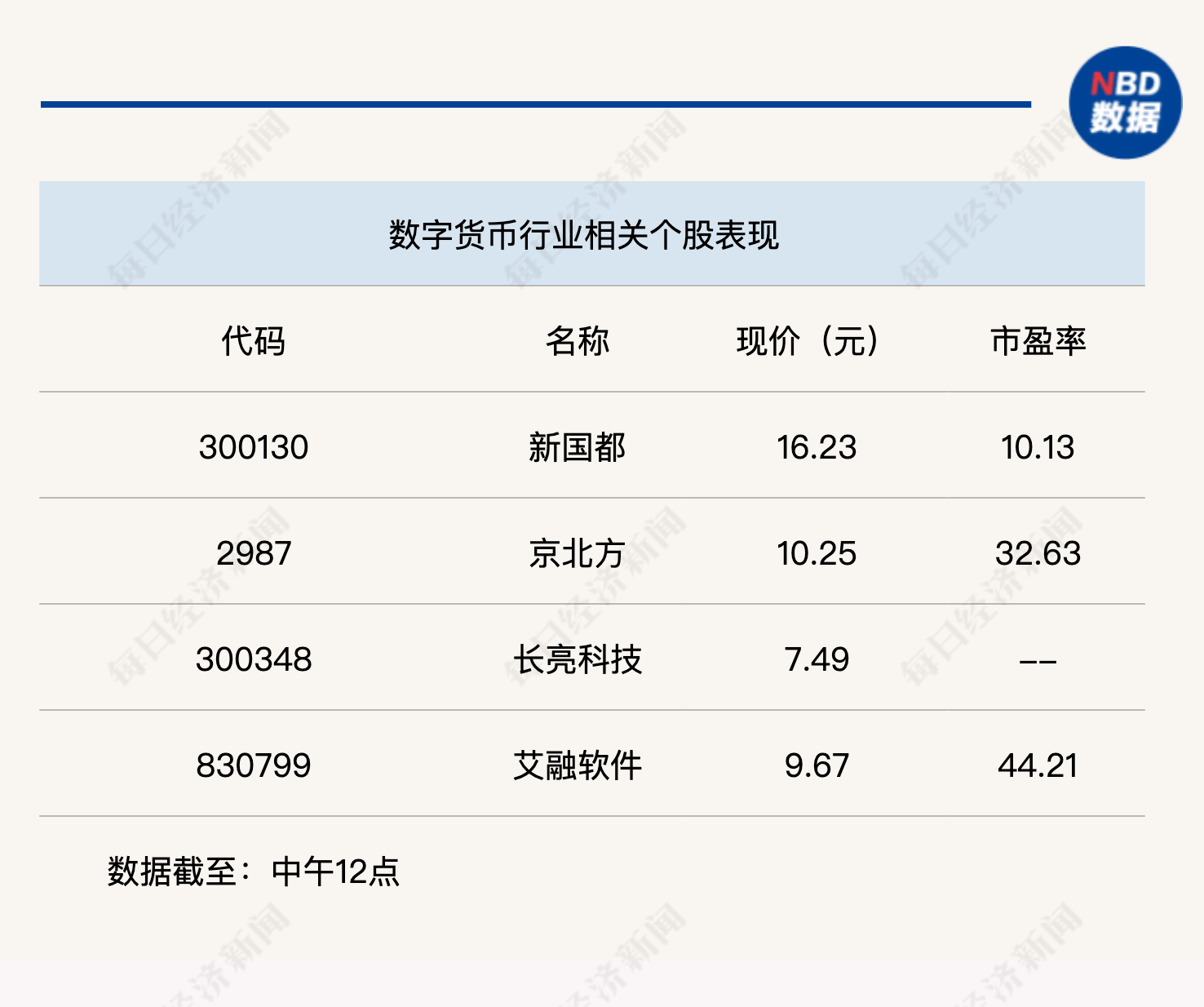 数字货币盘(数字货币盘前交易是什么意思)