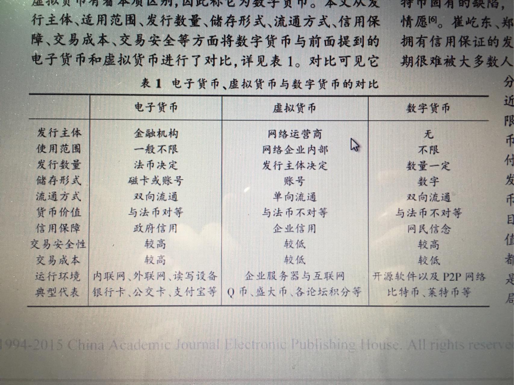 数字货币和电子货币异同(数字货币与电子货币的差异)