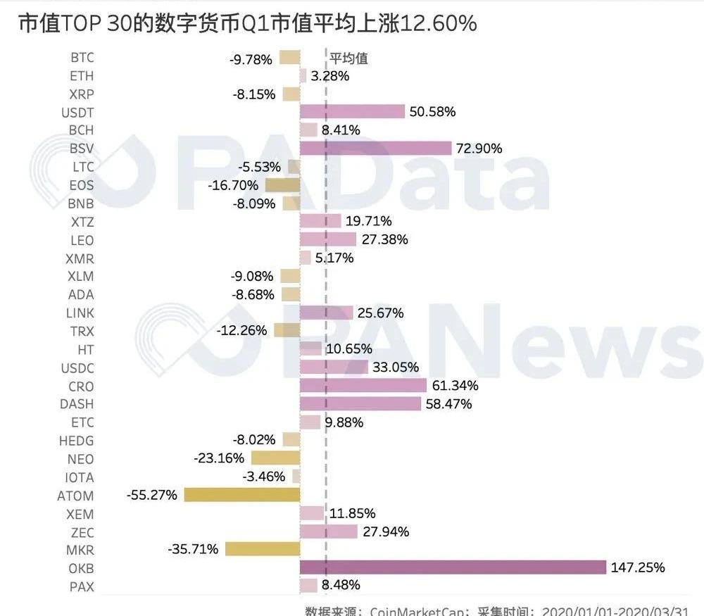 okb数字货币交易所(数字货币交易所okcoin)