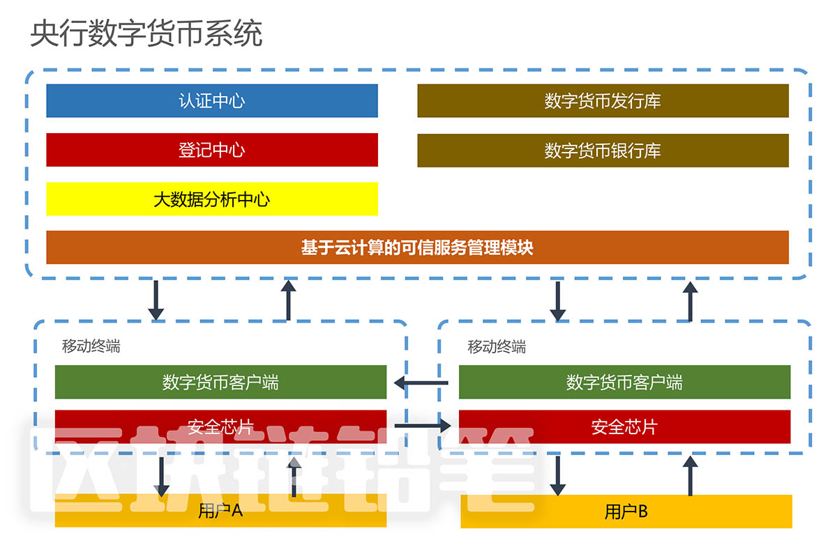 数字货币咨询(数字货币咨询公司有哪些)