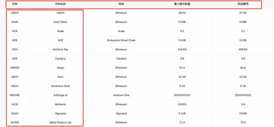 英国数字货币交易所排名(英国数字货币交易所排名榜)