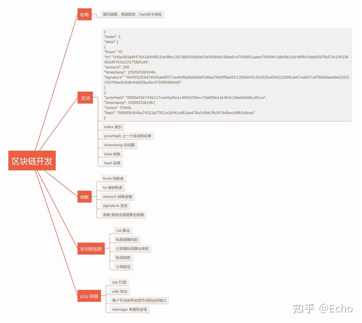 众筹数字货币交易所(众筹阶段的数字货币在哪里买)