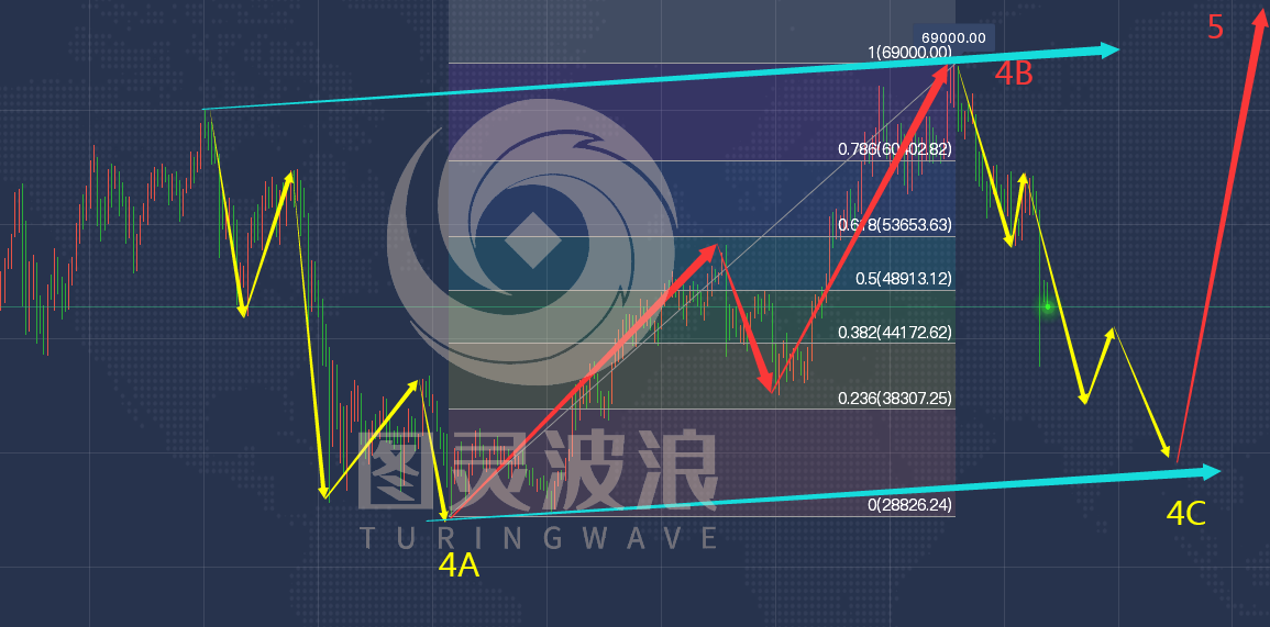 图灵数字货币交易所(图灵交易所深圳运营中心)