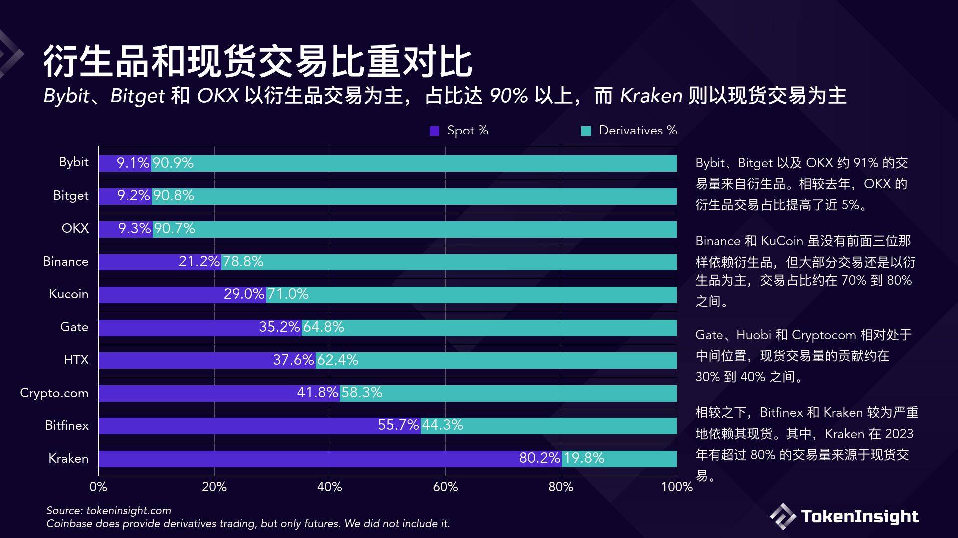 昆明加密数字货币交易所(昆明加密数字货币交易所有哪些)