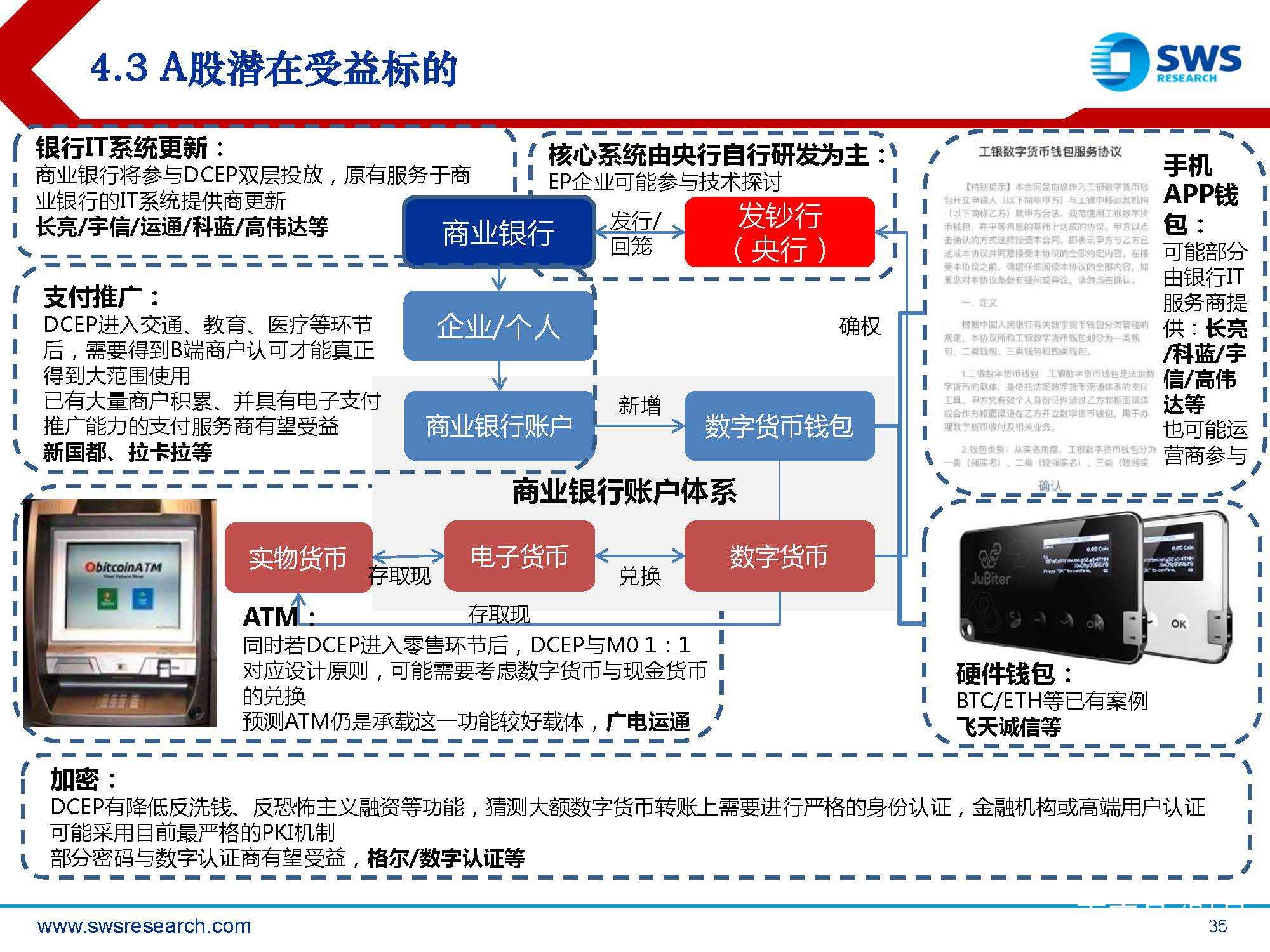 预防数字货币投资的措施(投资数字货币如何规避风险)