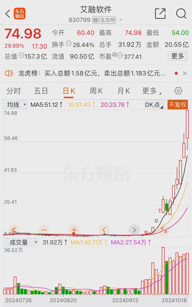 数字货币暴涨(数字货币暴涨千倍)