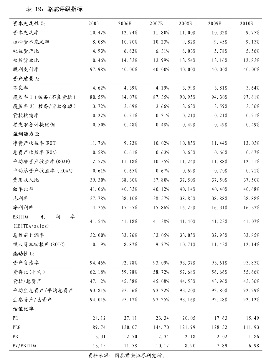 关于GXG数字货币在哪些交易所上市的信息