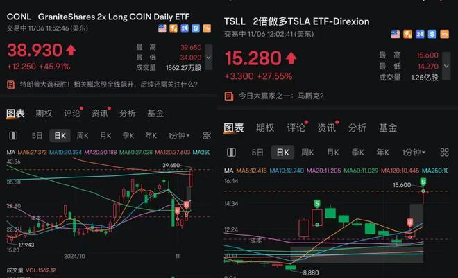 crs数字货币收益(我投了一万买数字货币)