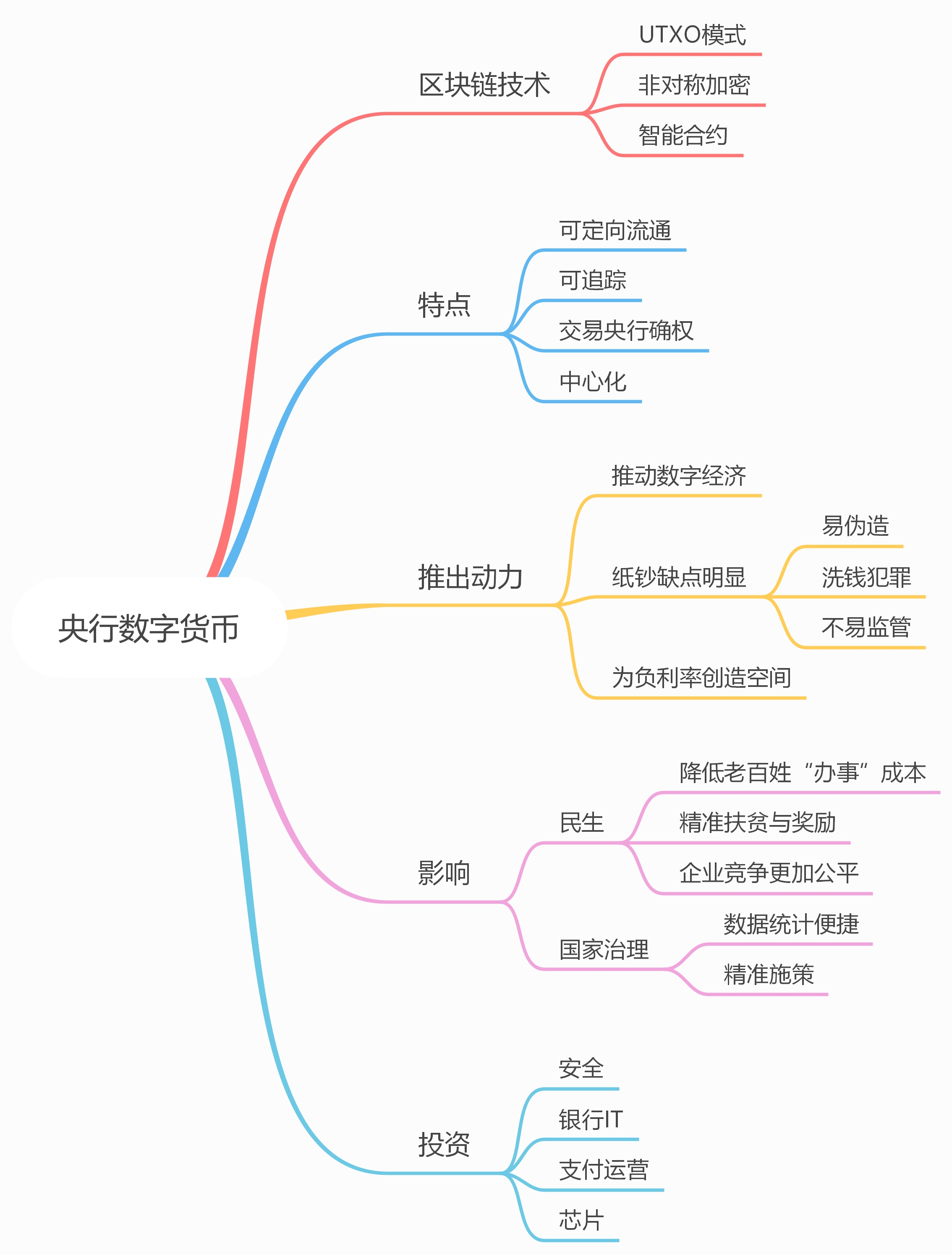 中国数字货币交易路径(中国数字货币交易路径有哪些)