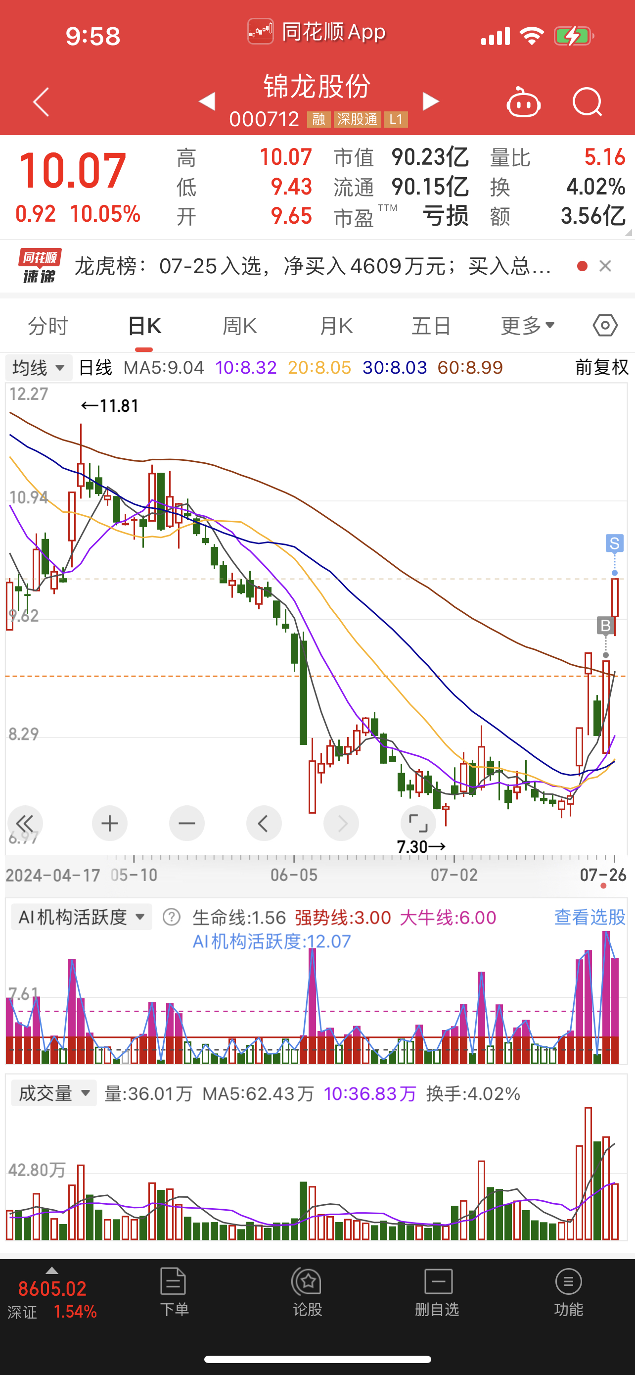 数字货币会跌出交易所吗(数字货币会不会跌到一无所有)