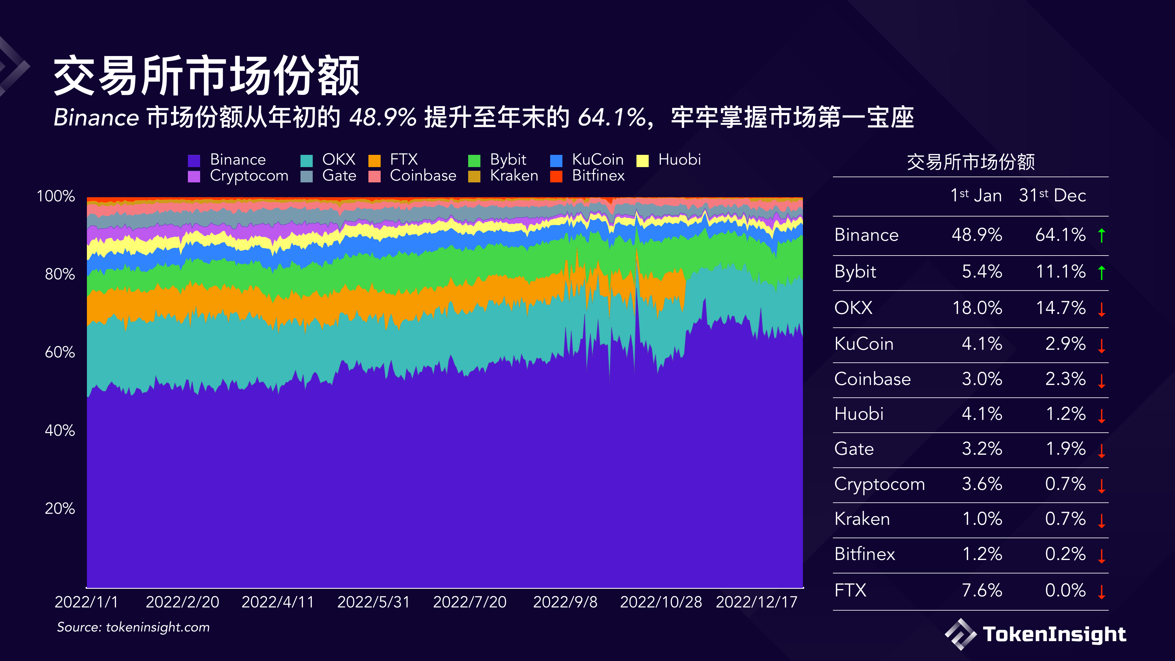 数字货币交易所评级(数字货币交易所评级规则)