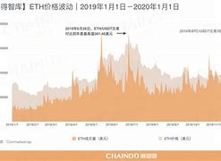 数字货币投资快报最新(数字货币投资快报最新消息新闻)