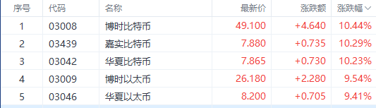 数字货币、指数被骗咨询(数字货币指数884871)