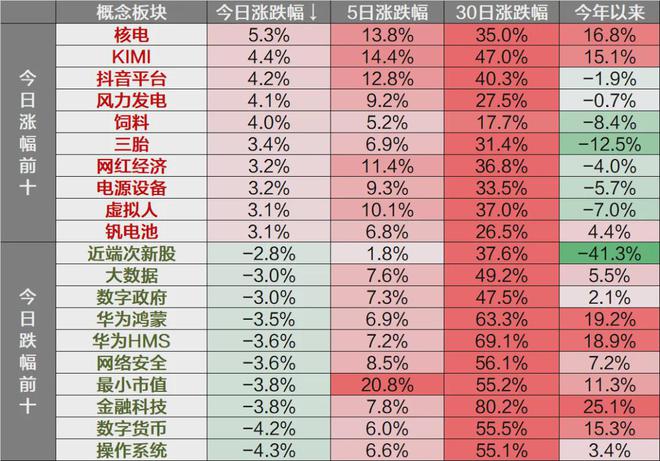 数字货币价格涨跌图解(数字货币价格涨跌图解最新)