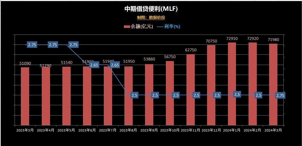 央行数字货币分析图(央行数字货币最新数据)