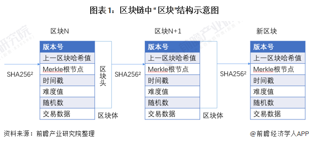 数字货币交易所的构架(数字货币交易所交易规则)