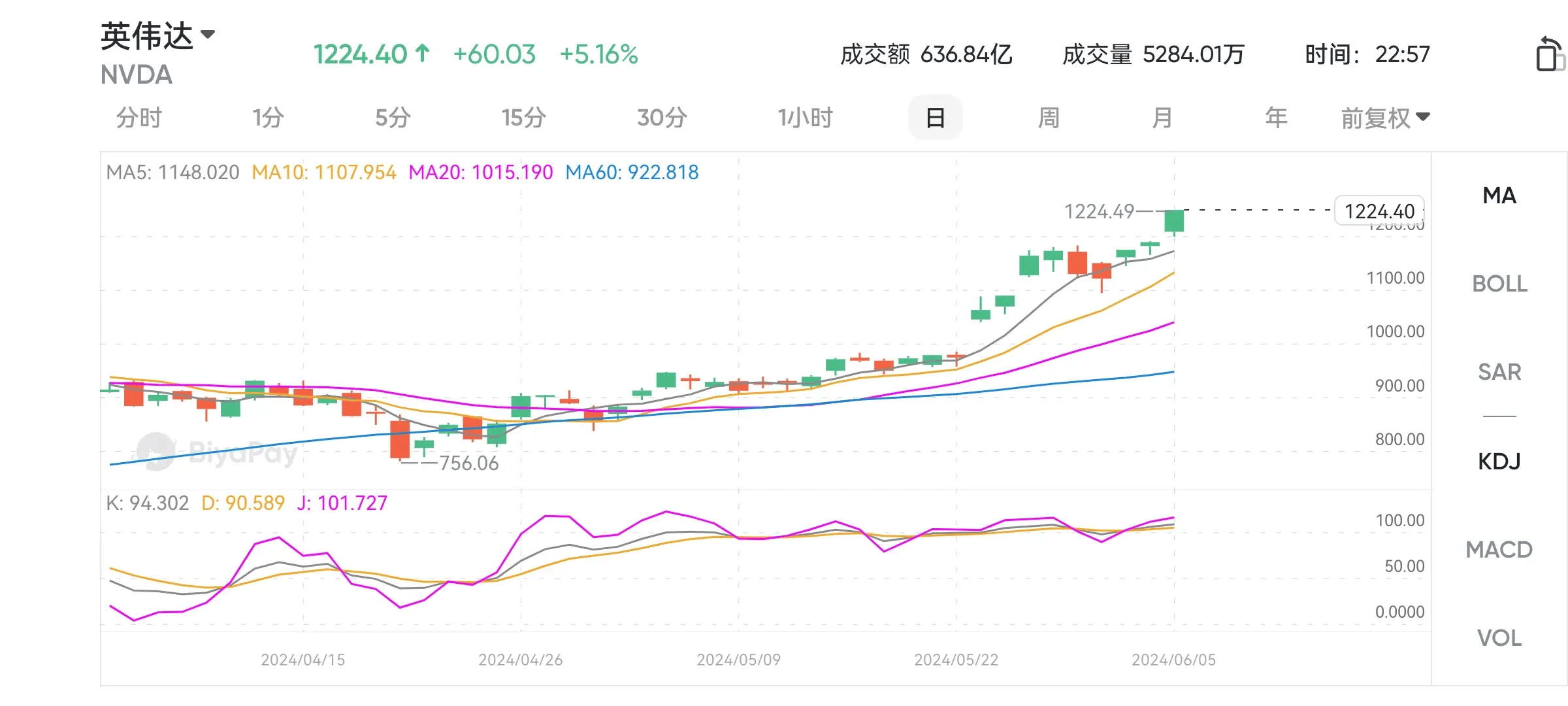 2019潜力数字货币(2021年最有前途的数字货币)