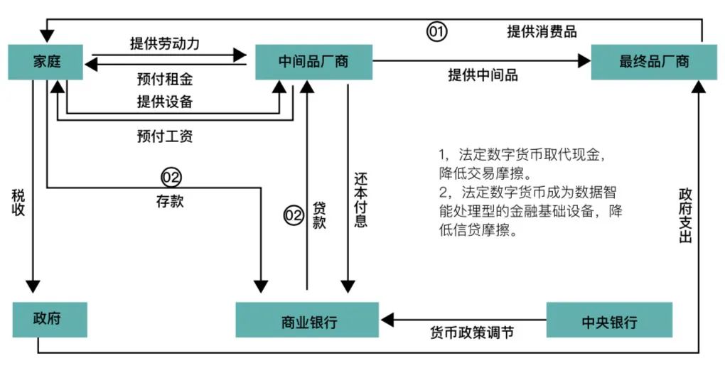 数字货币保管流程规定(数字货币保管流程规定是什么)