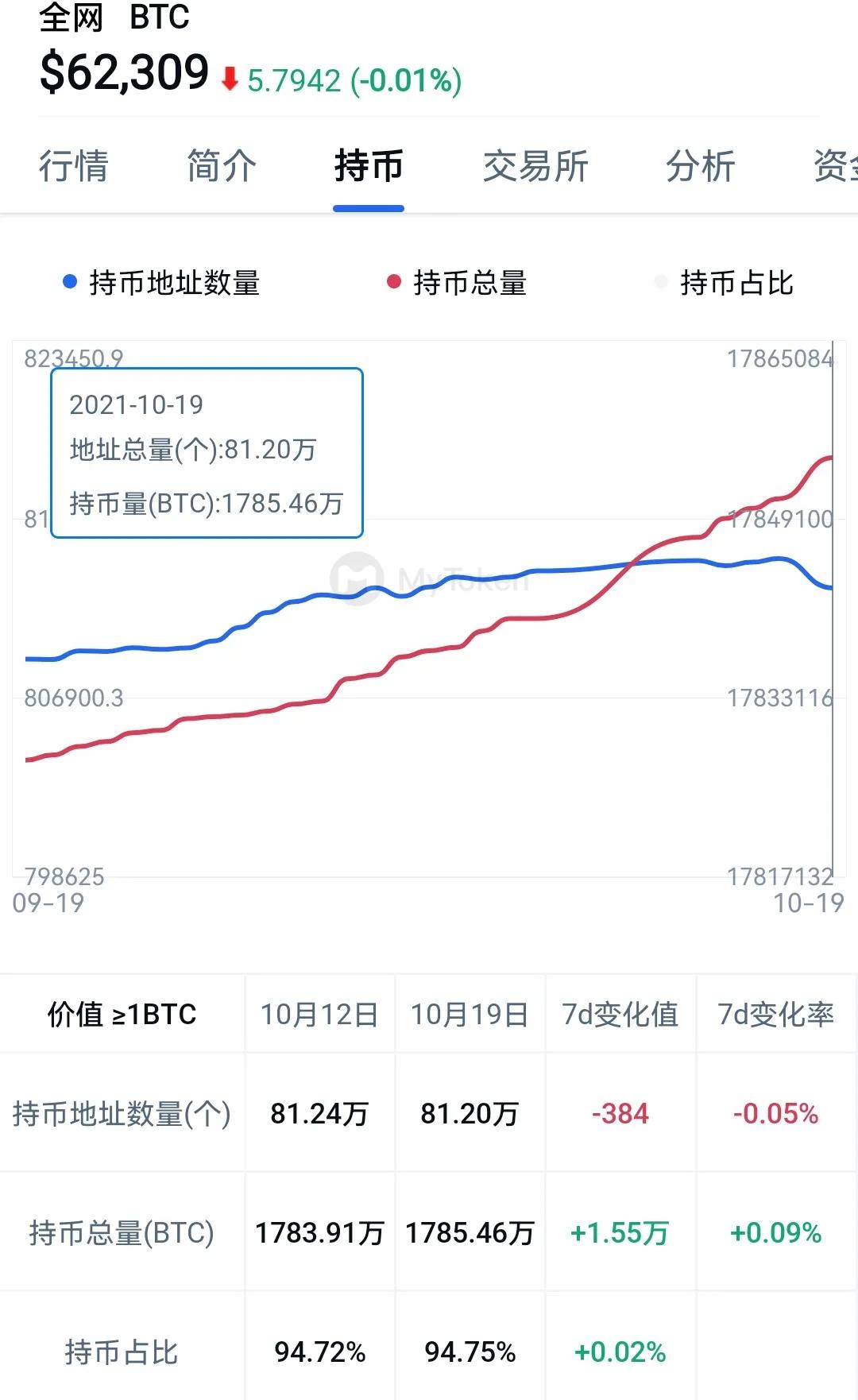 关于数字货币btc实时行情的信息