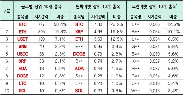 韩国通信数字货币交易所(韩国计划明年试点央行数字货币)