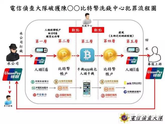 数字货币开户流程图解(数字货币开户流程图解大全)