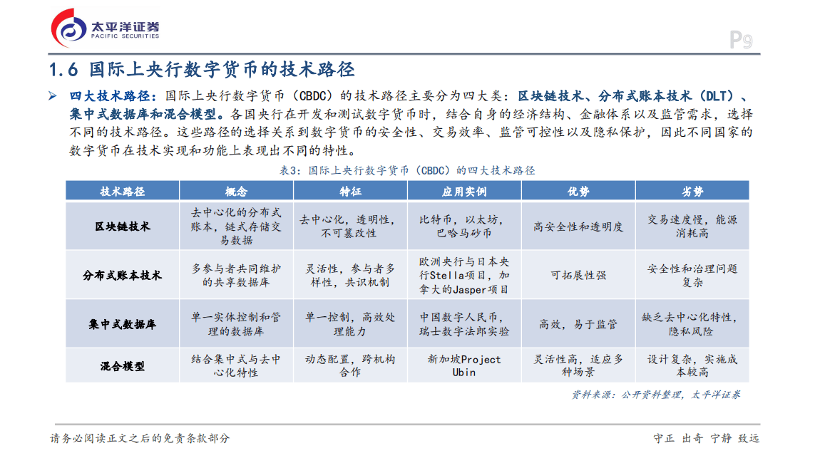 数字货币现金策略研究(数字货币现金策略研究论文)