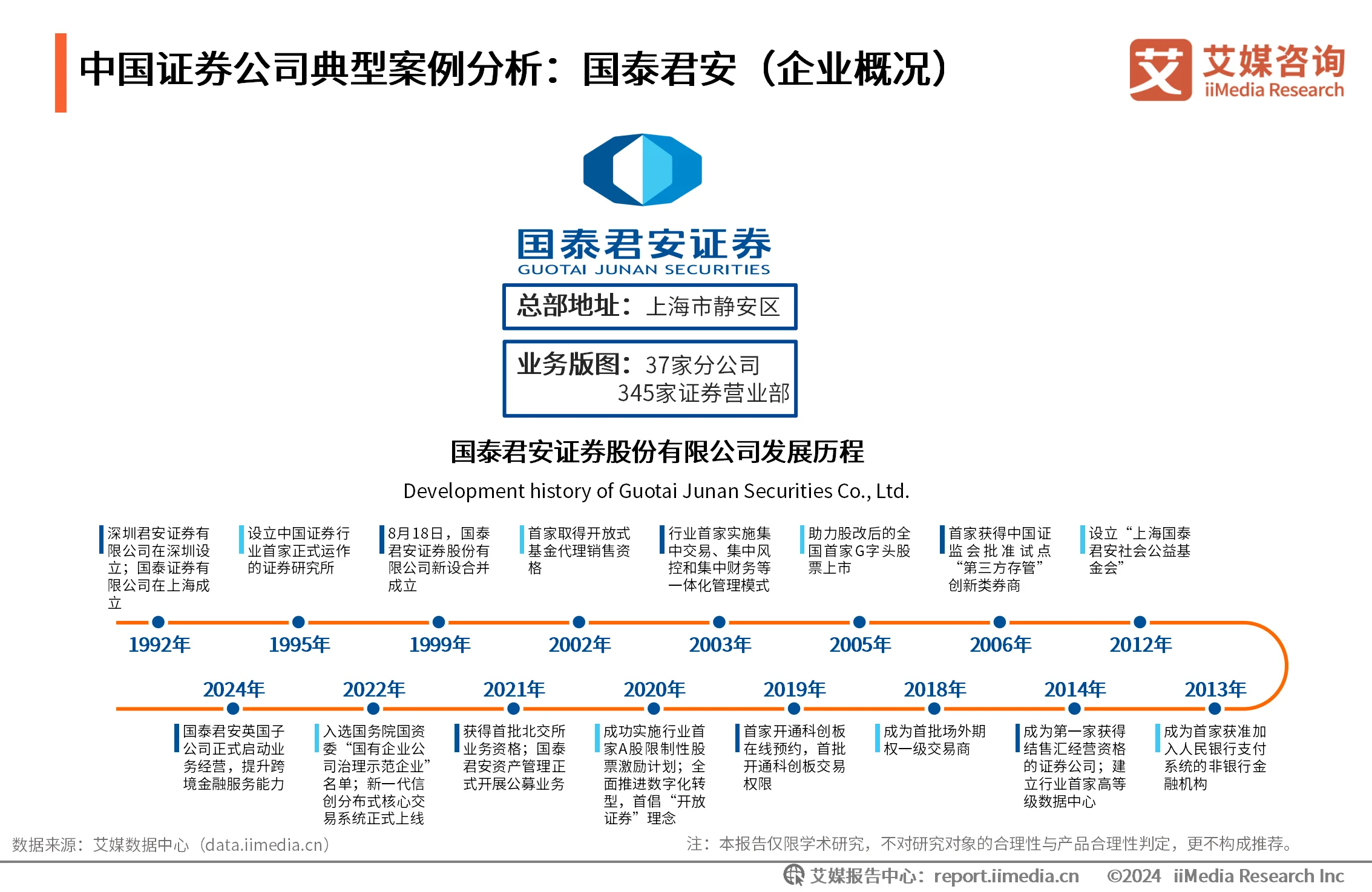 交易所数字货币发展(数字货币交易所成立时间)