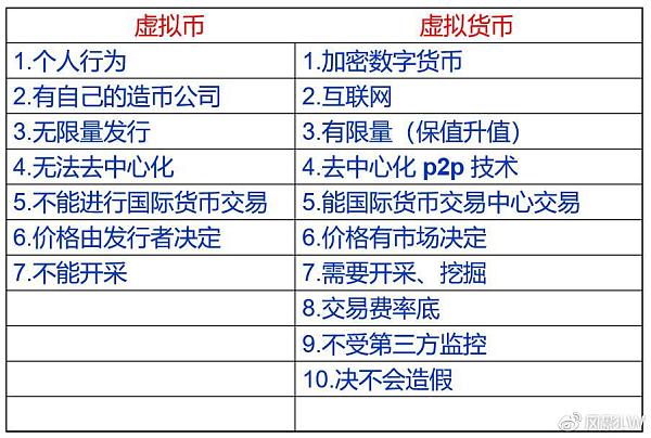 数字货币的定义外国(数字货币这一概念的本质)