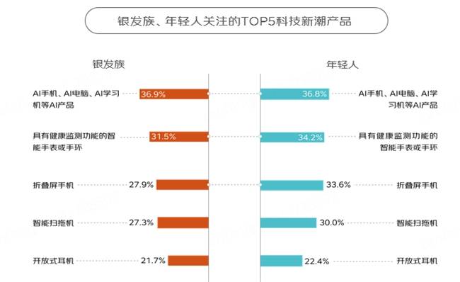 银发族数字货币(数字货币 银之杰)