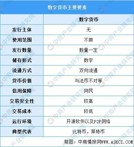 数字货币调研报告总结(数字货币调研报告总结范文)