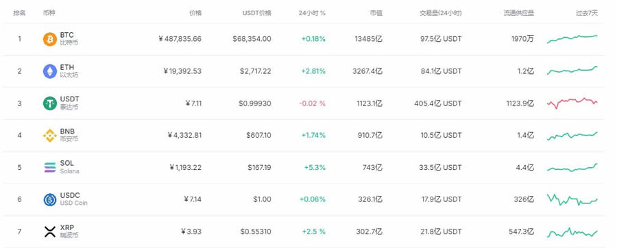 环球区块链数字货币交易所WUC(环球区块链集团公司创始人ceo sam lee)