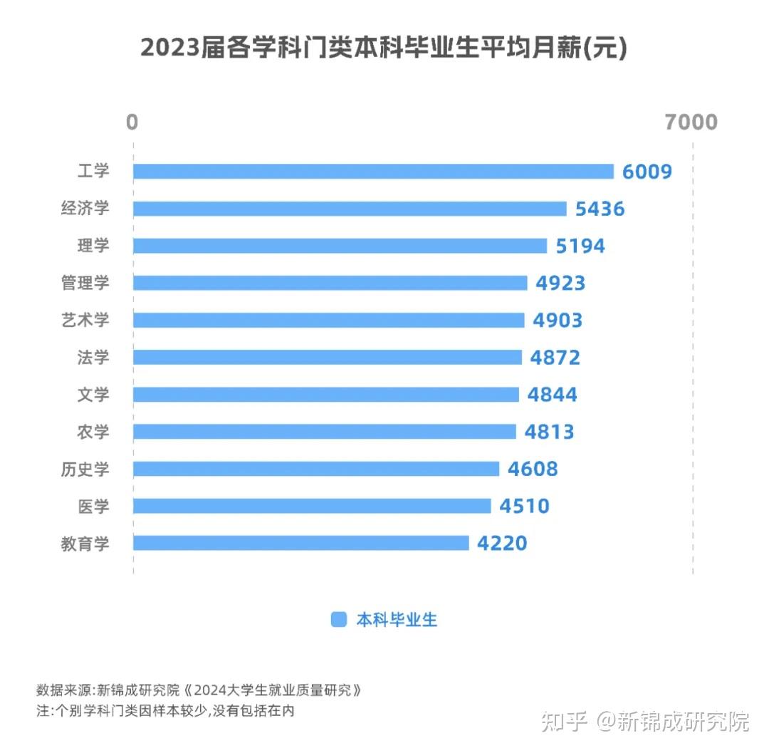 数字货币专业毕业薪酬(数字货币专业毕业薪酬多少)