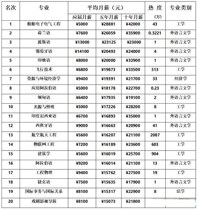 数字货币专业毕业薪酬(数字货币专业毕业薪酬多少)