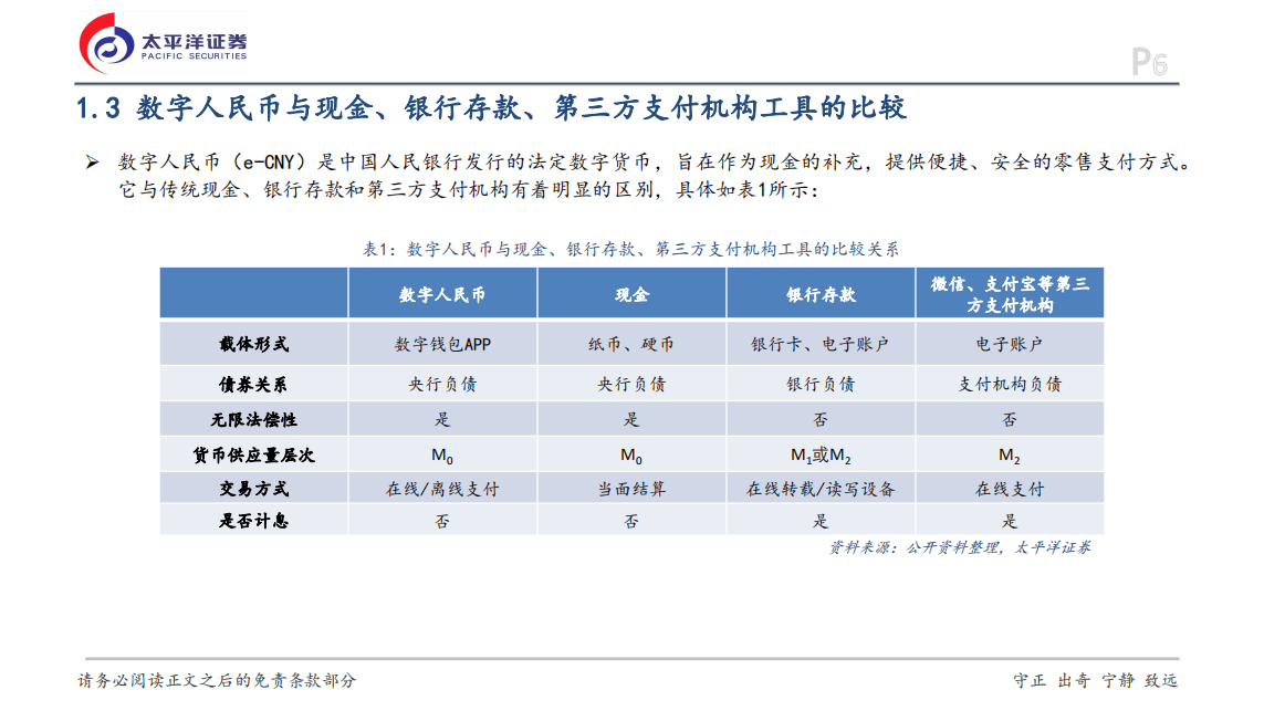 数字货币何时试点(数字货币试点什么时候开始)