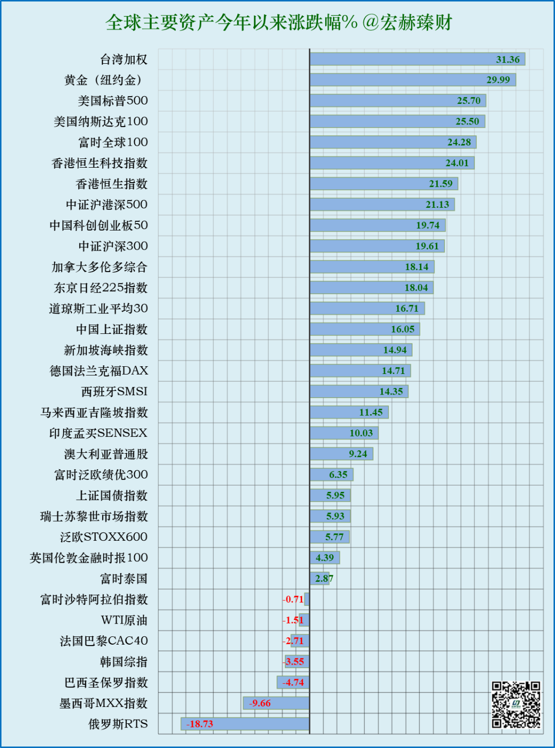 数字货币的合理受益区间(数字货币的合理受益区间是什么)