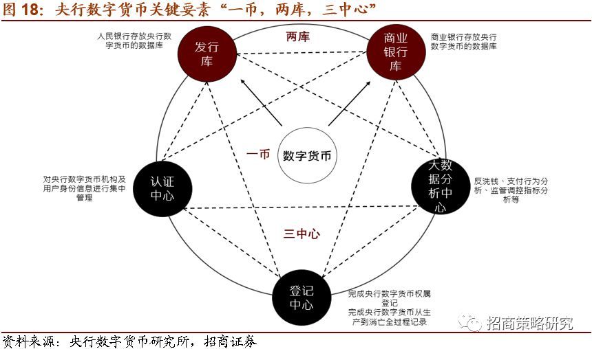 数字货币采取什么管理(数字货币采取什么管理模式)