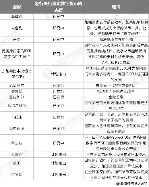 数字货币文献综述国外(文献综述和国内外研究现状)