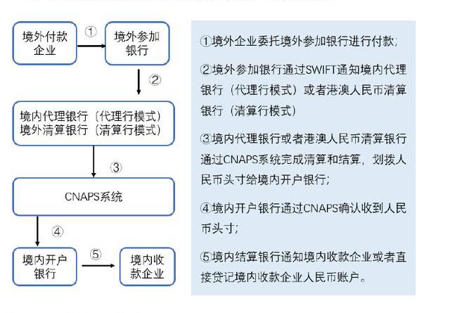 数字货币央行如何监管(数字货币背景下,央行如何发挥其监管职能)