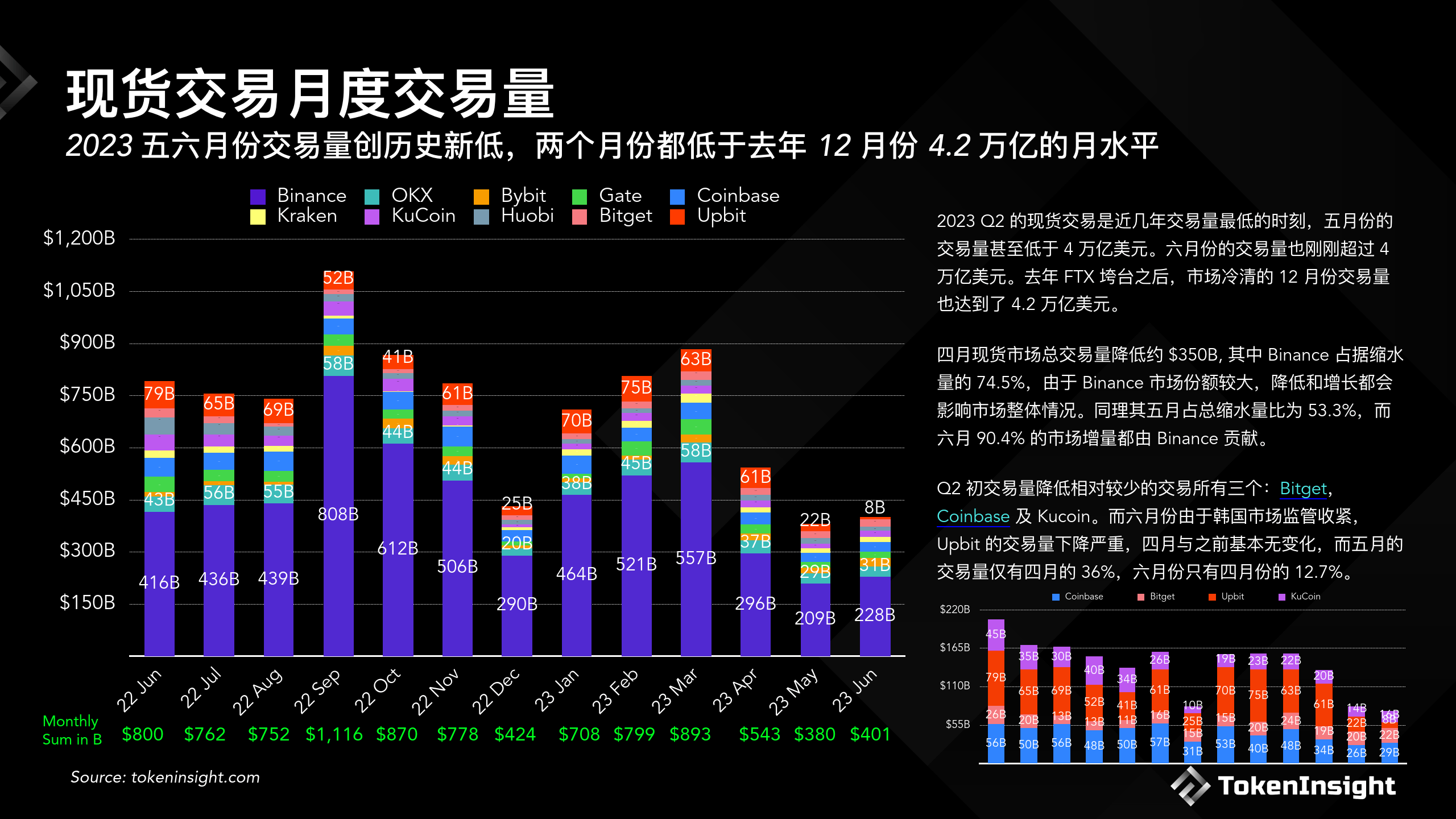 数字货币白皮书交易所(abey数字货币白皮书)